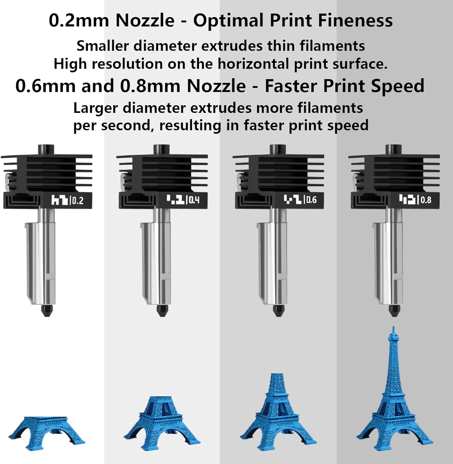 Upgrade 0.4mm P2S/H2S Hotend Kit, 3D Printer Print Head Hot End Heating Block Kit with 0.4mm Removable Hardened Steel Nozzle for Bambu Lab H2D, H2C, A1/A1 Mini